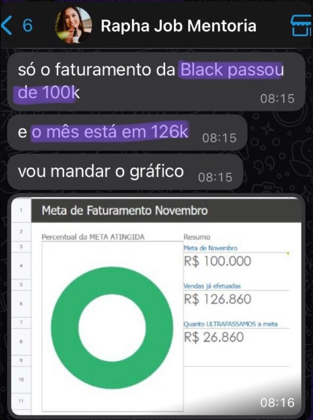 Conversa da Rapha Job: só o faturamento da Black passou de 100 mil e o mês está em 126 mil